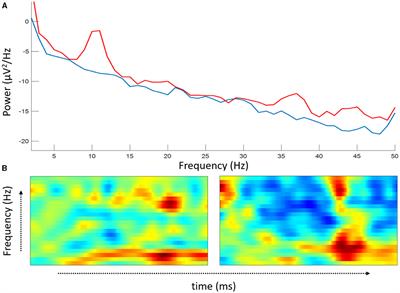 Encoding temporal information in deep convolution neural network